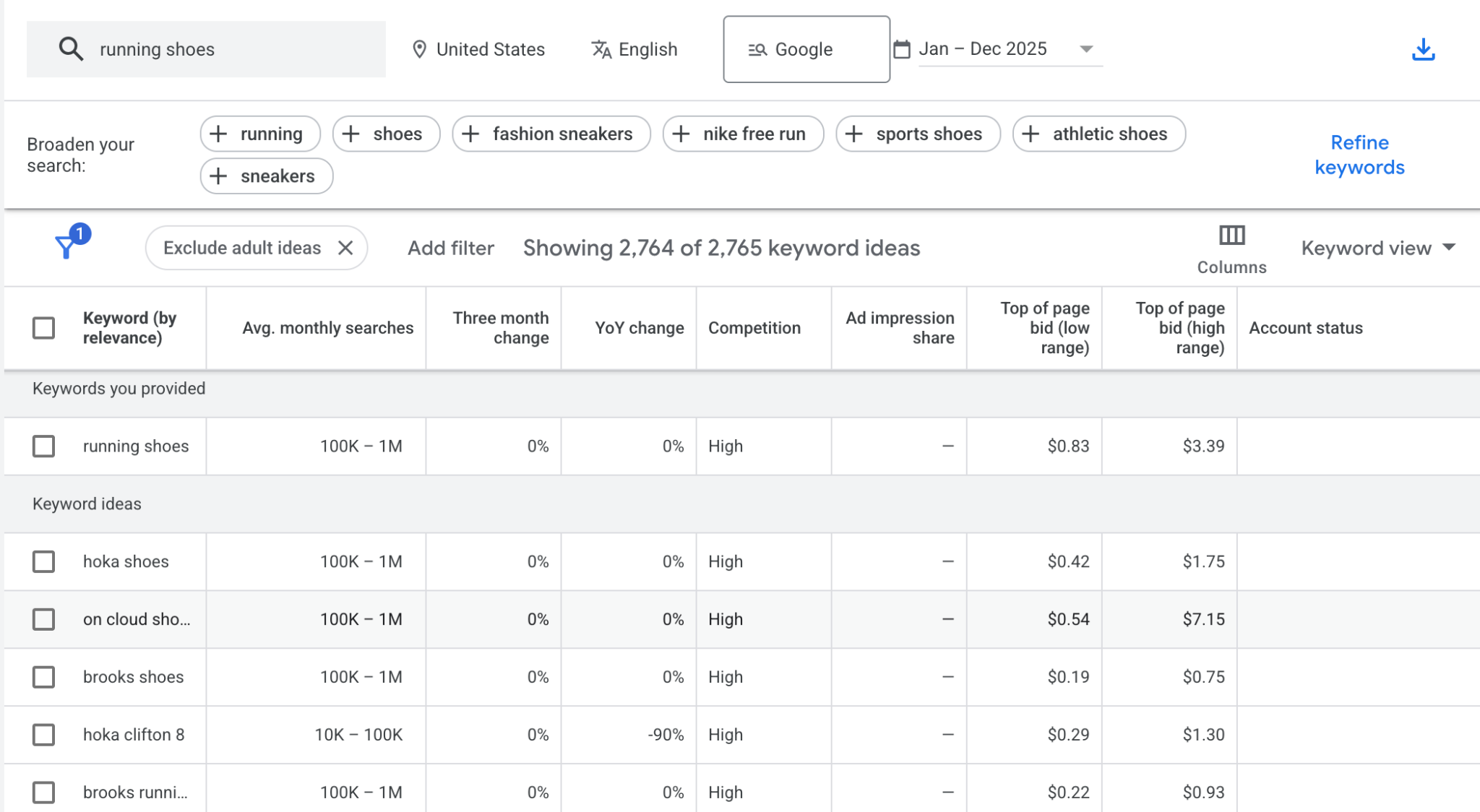 Dashboard of Google Keyword Planner showing results for 